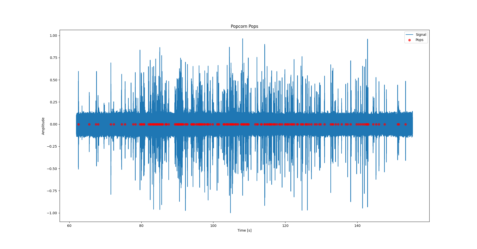 Wide view of popcorn detections