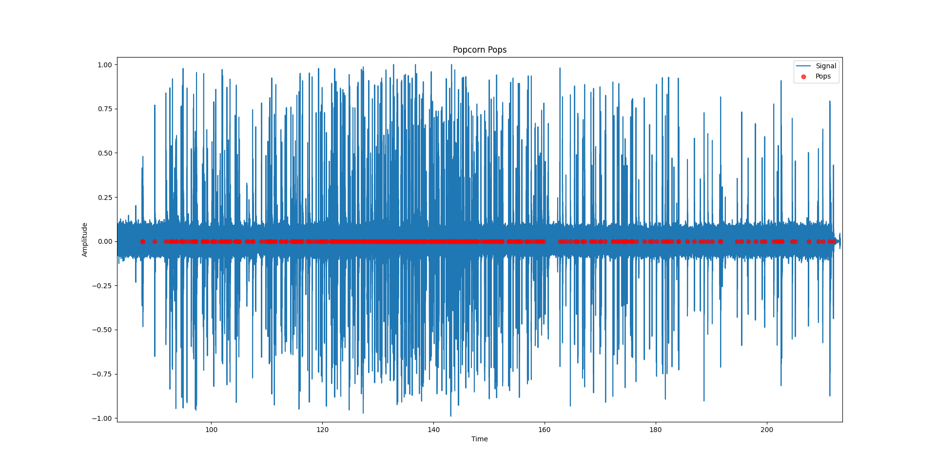 Wide view of popcorn detections, again