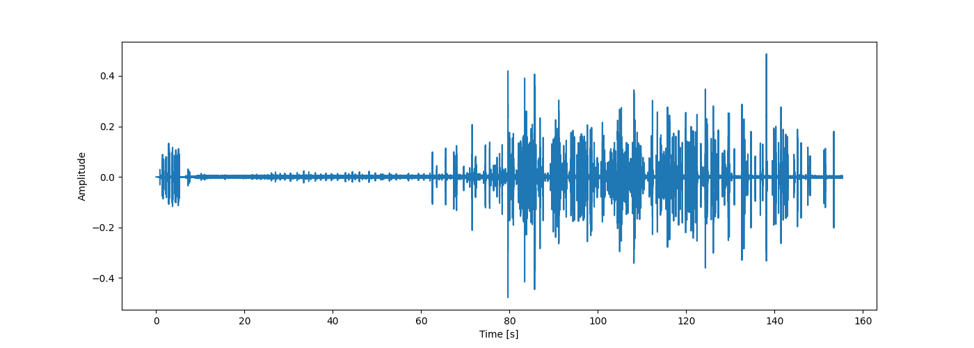 Filtered waveform of the popcorn popping