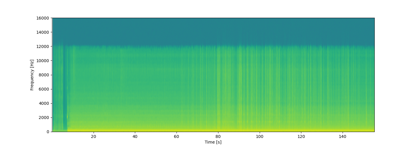 Spectrogram of the popcorn popping