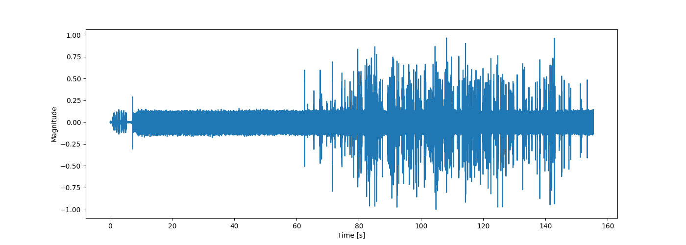 Waveform of the popcorn popping