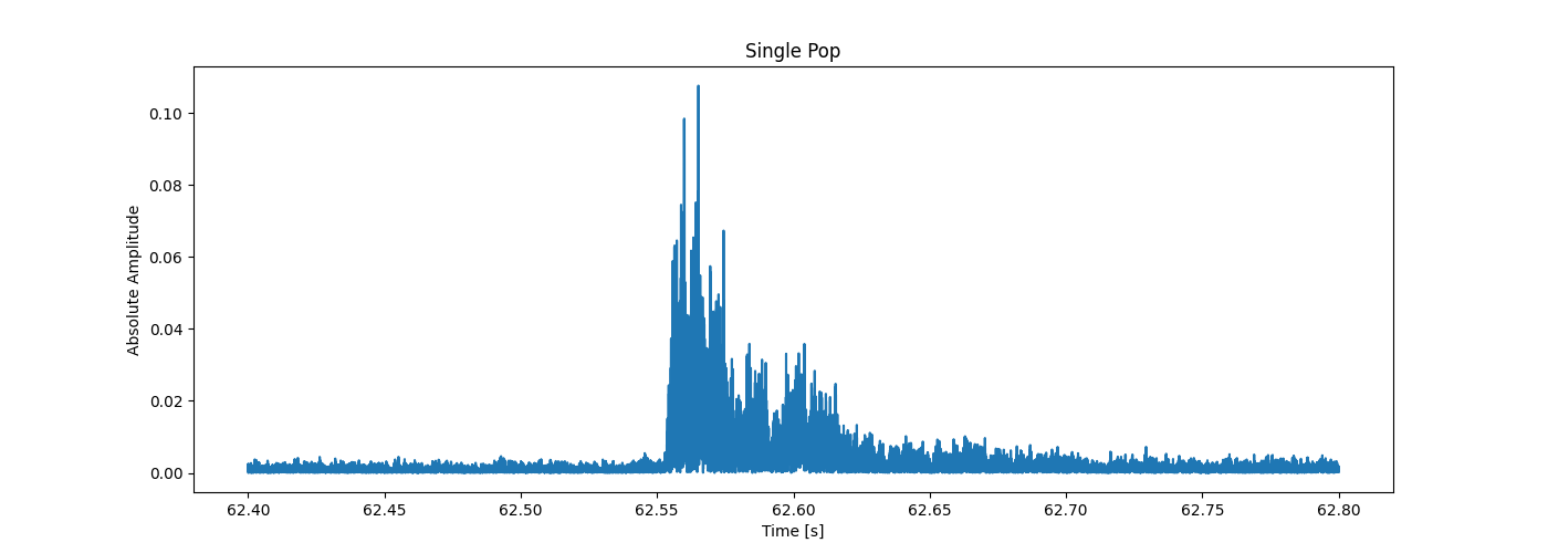 Absolute waveform of a single popcorn popping